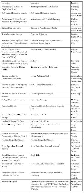 China Highest Level Bio-safety Laboratory,