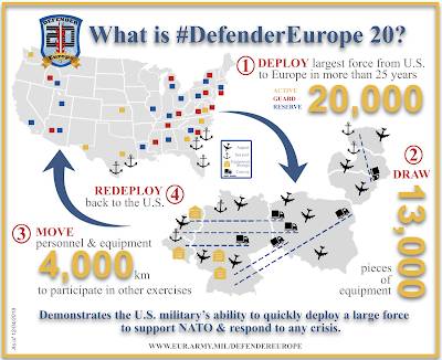 Defender Europe Cold War,