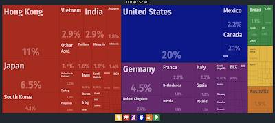 United States China Dominating Global Trade,