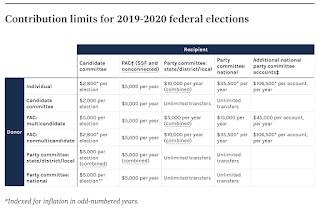 Democrats Billionaire Donors Buying 2020 Election,