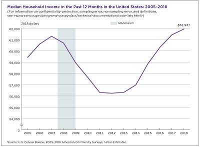 Bernie Sanders' Net Worth,