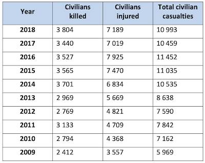 War afghanistan Lying American People,