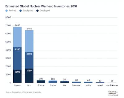 Pentagon Nuclear Deterrence Russia War,