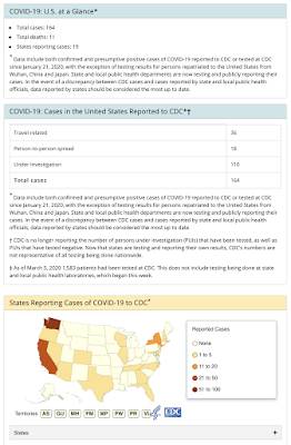 Impact of COVID-19 american Healthcare System,