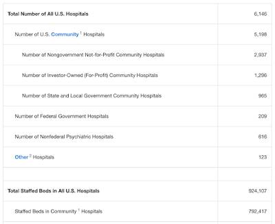 Impact of COVID-19 american Healthcare System,