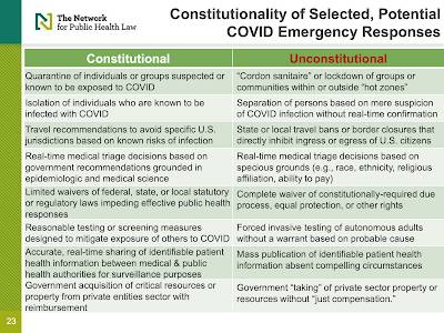 Medical Martial Law America,