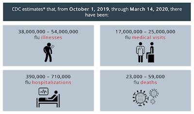 COVID-19 Deaths Link to Pre-existing Conditions,