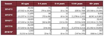 COVID-19 engineered Health Crisis,