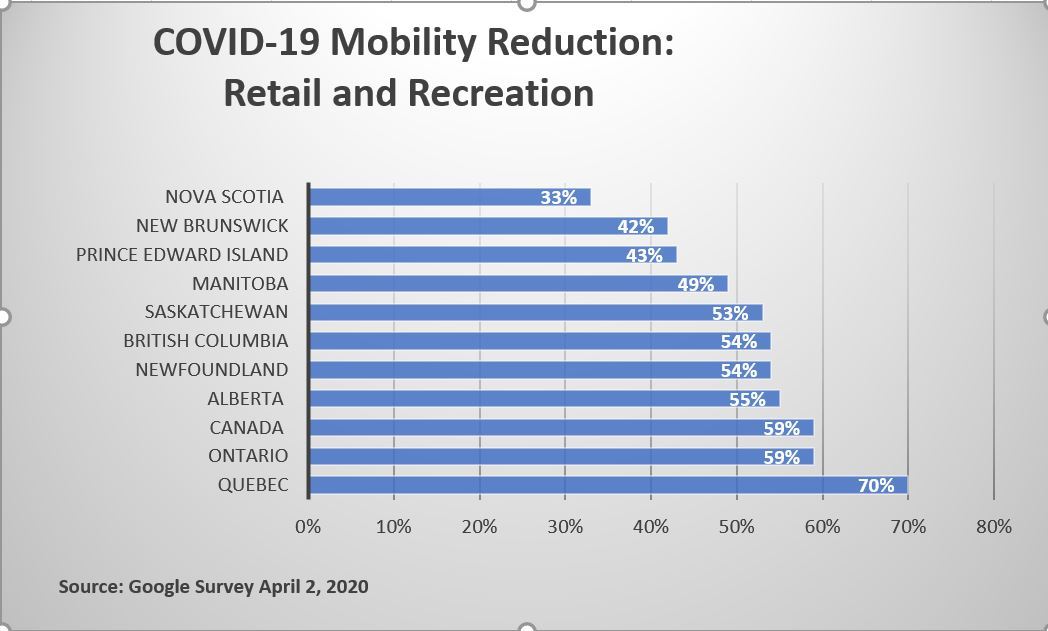 COVID-19 mobility survey