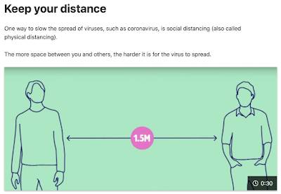 Social Distancing Difference Three Feet Makes,