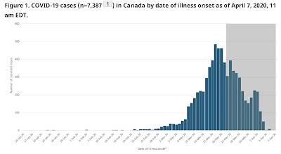 Putting COVID-19 Pandemic Perspective,