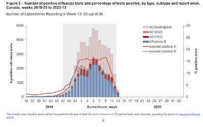 Putting COVID-19 Pandemic Perspective,