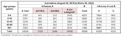 Putting COVID-19 Pandemic Perspective,