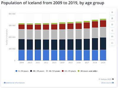 Iceland COVID-19 Pandemic Gold Standard,