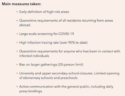 Iceland COVID-19 Pandemic Gold Standard,