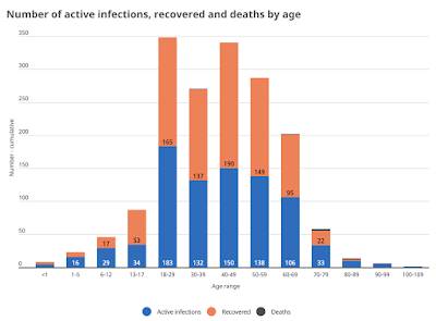 Iceland COVID-19 Pandemic Gold Standard,