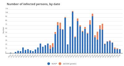 Iceland COVID-19 Pandemic Gold Standard,