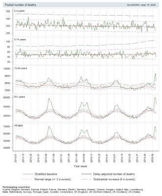 Europe Excess Mortality Related COVID-19,