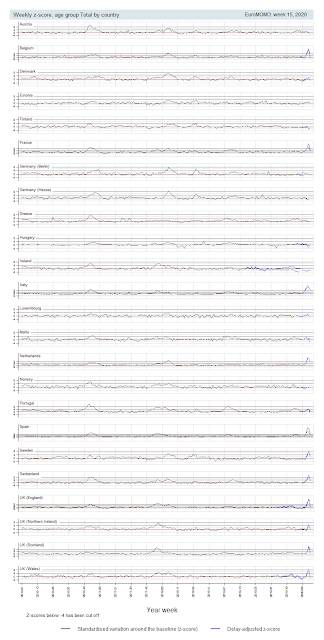 Europe Excess Mortality Related COVID-19,