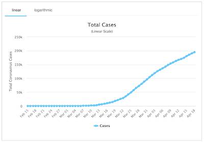 Spain's Response COVID-19,