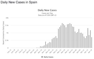 Spain's Response COVID-19,