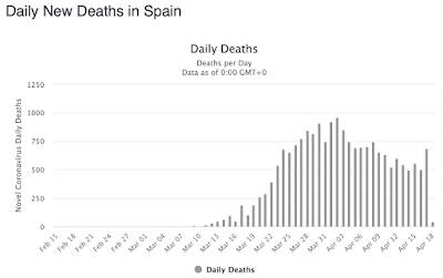 Spain's Response COVID-19,