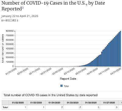 Tracking COVID-19's First United States,