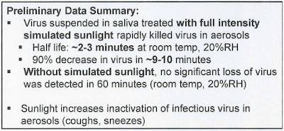 Sunlight the Novel Coronavirus,