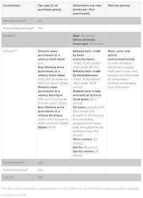 World Health Organization Alcohol During the COVID-19 Era,