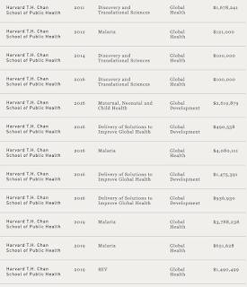 Bill Melinda Gates Foundation Quid Pro Quo New England Journal of Medicine,