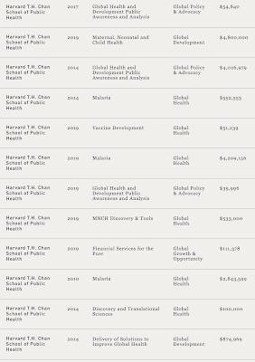 Bill Melinda Gates Foundation Quid Pro Quo New England Journal of Medicine,