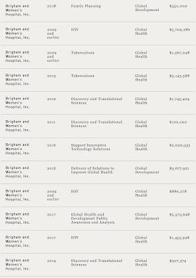 Bill Melinda Gates Foundation Quid Pro Quo New England Journal of Medicine,