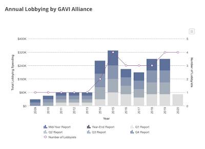 Buying Influence Bill Gates' Way,