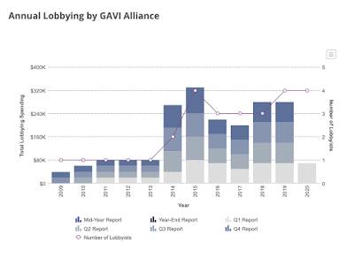 Buying Influence Bill Gates' Way,