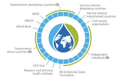 Bill Gates Anthony Fauci Vaccination Solution.