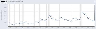 Americans Benefitting COVID-19 Pandemic,