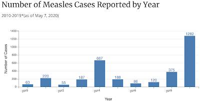 Softening Americans Forced Vaccination,