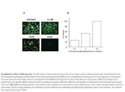 Chloroquine Coronavirus Solution,