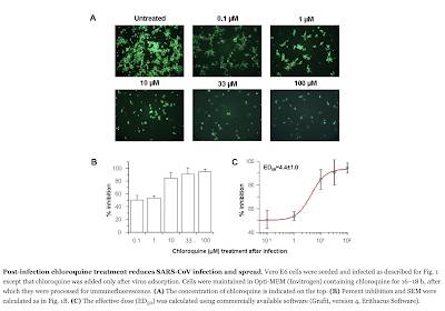 Chloroquine Coronavirus Solution,