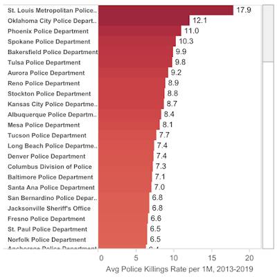 Police Deadly Force America,