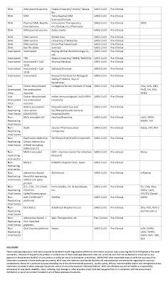 World Health Organization's Consistent Inconsistencies,