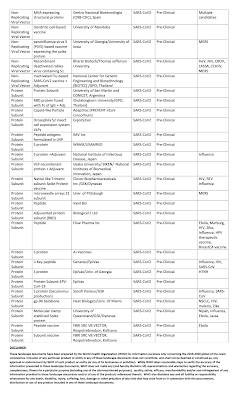 World Health Organization's Consistent Inconsistencies,