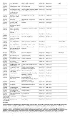 World Health Organization's Consistent Inconsistencies,