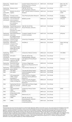 World Health Organization's Consistent Inconsistencies,