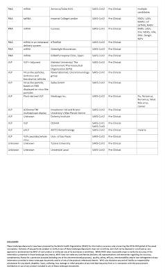 World Health Organization's Consistent Inconsistencies,