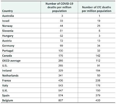 Measuring COVID-19 Deaths Elderly OECD,