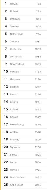 Global Press Freedom 2020 United States Measure,