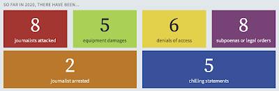 Global Press Freedom 2020 United States Measure,