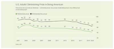 Pride American,