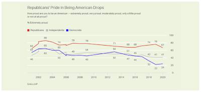 Pride American,